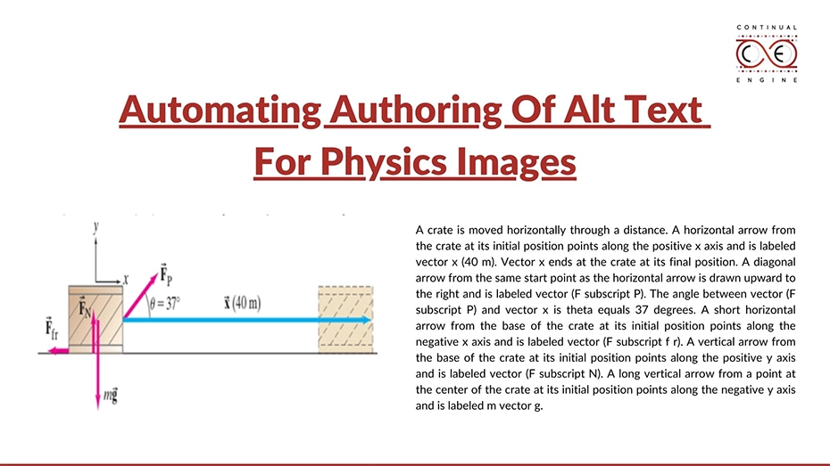 Graphic titled 'Automating Authoring of Alt Text for Physics Images' with a physics diagram showing forces on a crate and descriptive text explaining vectors.