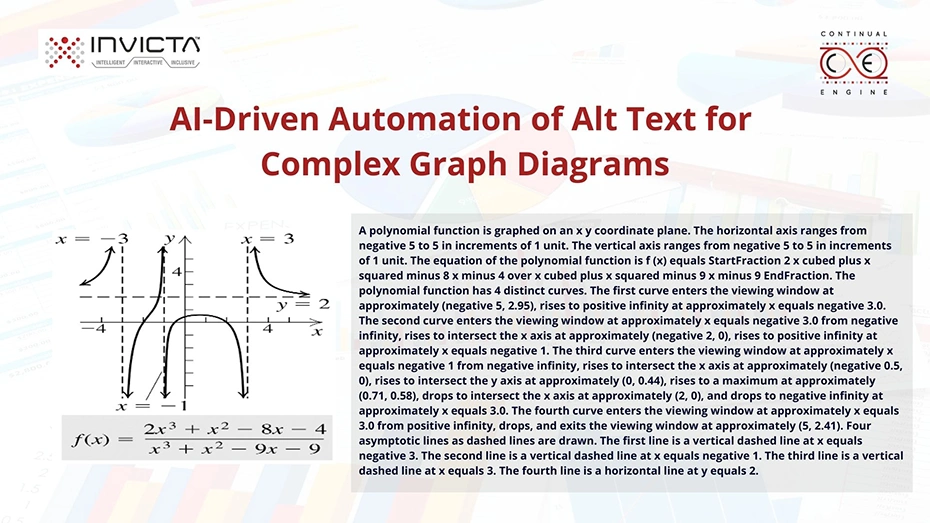 AI-driven automation of alt text for complex graph diagrams by Invicta and Continual Engine, featuring a polynomial function graph and detailed text description.