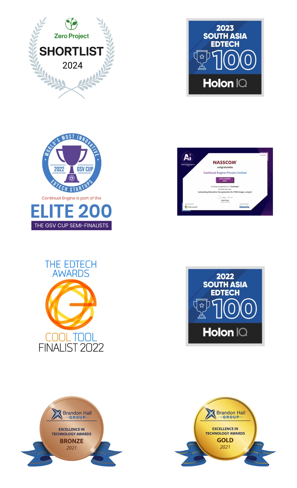 The figure illustrates the following eight achievements of Continual Engine: Zero Project Shortlist 2024. 2023 South Asia Ed Tech, 100 Holon I Q. World's most innovative Ed Tech Startups, 2022, G S V Cup, Continual Engine is part of the ELITE 200, The G S V Cup semi-finalists. A NASSCOM Certificate. The Ed Tech Awards, Cool Tool Finalist, 2022. 2022 South Asia Ed Tech 100, Holon I Q. A Bronze medal: Brandon Hall Group, Excellence in Technology Awards, 2021. A Gold Medal: Brandon Hall Group, Excellence in Technology Awards, 2021.