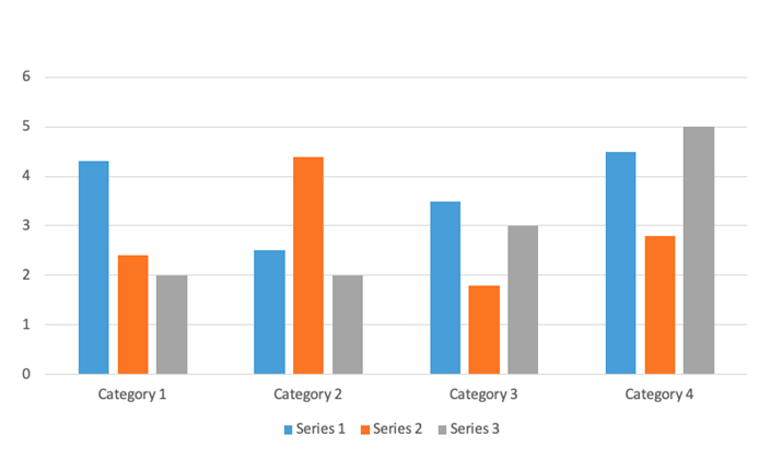 graphs and charts